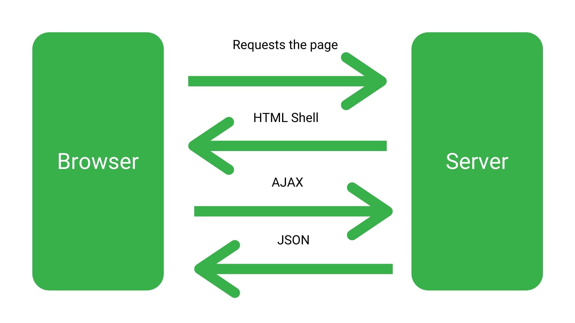 Google Bot scraping Javascript site