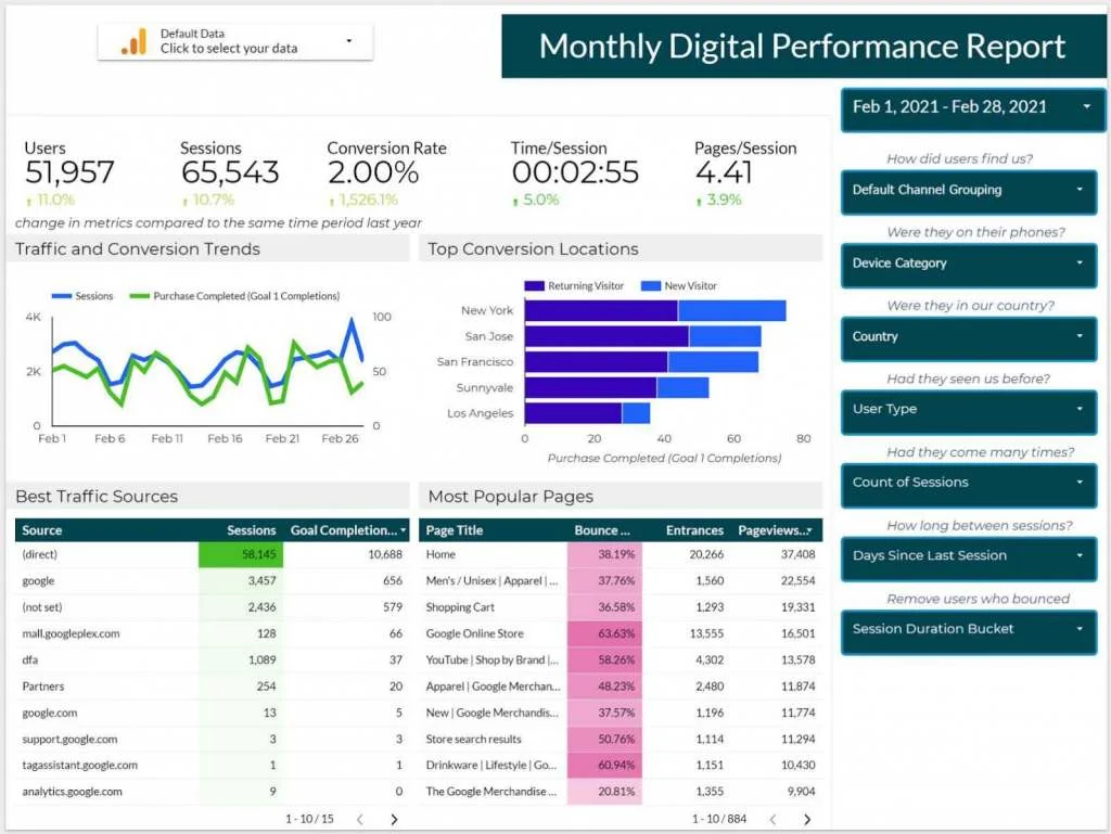 best google analytics data studio