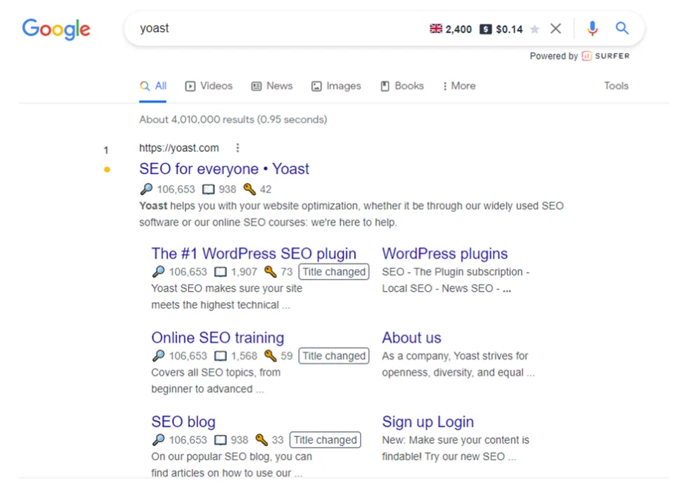 Yoast Google Search