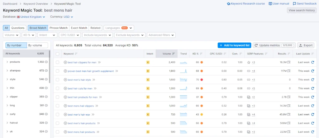 Semrush KW Magic Tool